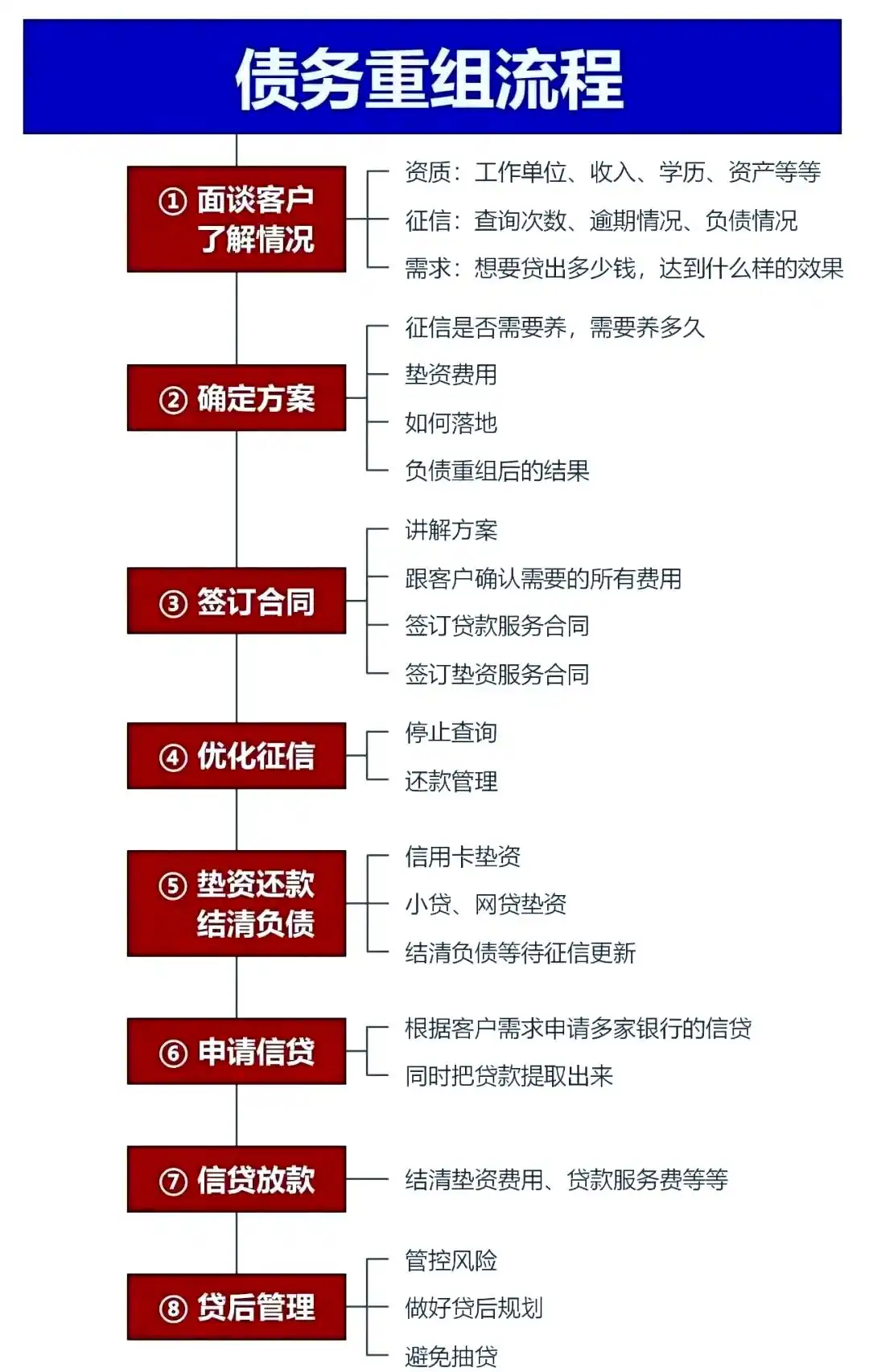 在江华，中小企业也可以债务重组吗？